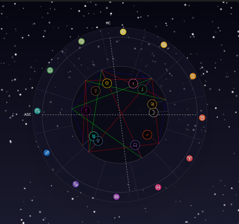 Amy Jean Nobles Birthchart